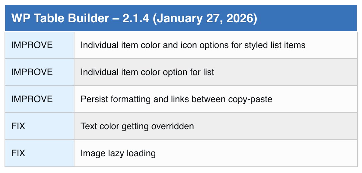WP Table Builder tweet media