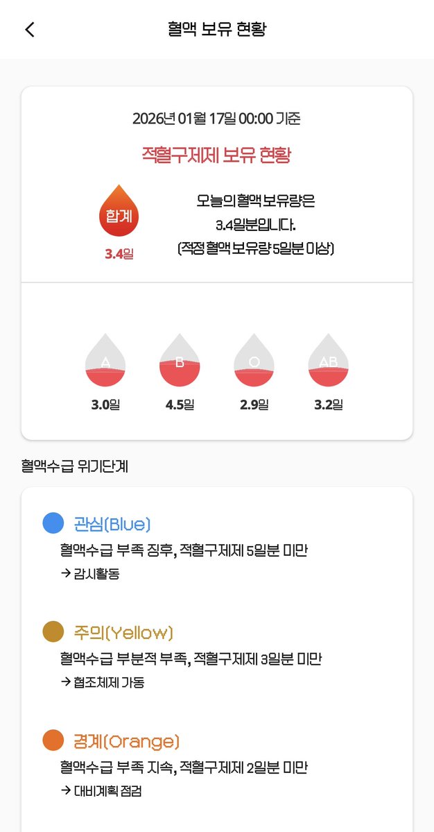 nobrablem_00's tweet image. 1. 두쫀쿠 전날
2. 두쫀쿠 당일
3. 두쫀쿠 다음날
4. 두쫀쿠 시행일로부터 10일차

두쫀쿠가 혈액 보유랑 급상승시켰습니다...