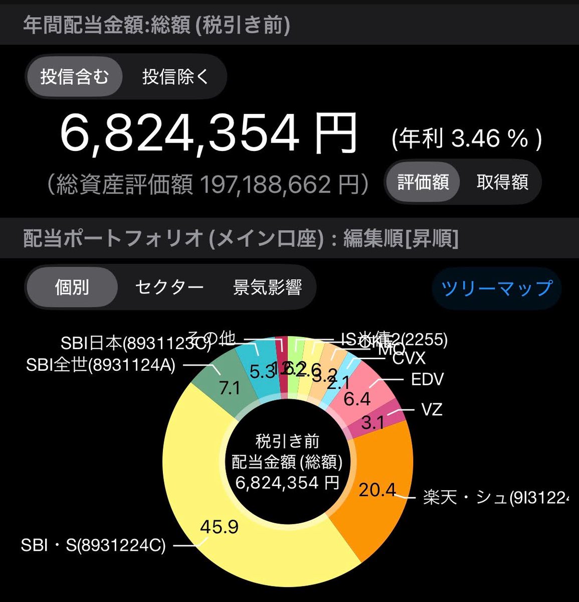 配当銘柄PFからの年間インカムは700万円超に到達。配当アプリ上では楽天-SCHD、SBI-SCHD、SBI 全世界高配当の利回りが保守的に表示され、実際の着地は700万円超が見込み。NISAとidecoでオルカン、S&P500は積立中。未だ追加投資余力は十分あり、下落局面で 米国債 or 株式を ...