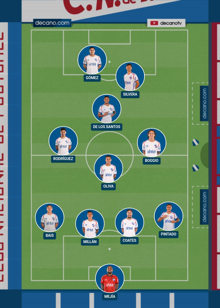 Estamos Claros? Bueno