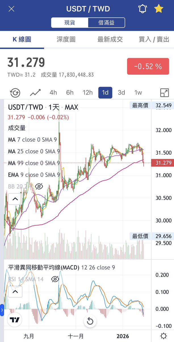 Byron 拜倫 | SONE | Bitmen|Renaiss tweet media