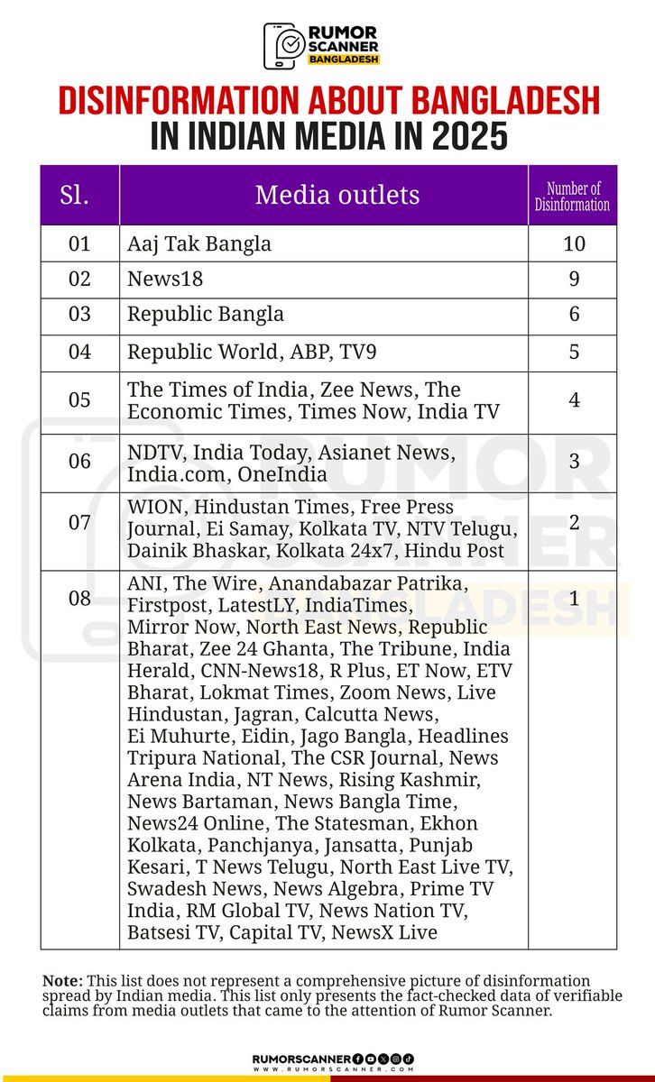 Rumor Scanner tweet media
