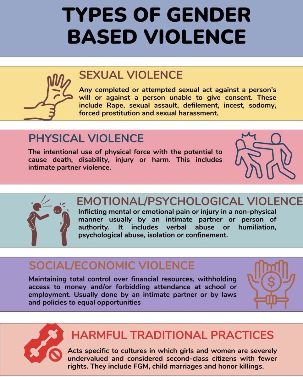 LamicareDRO's tweet photo. #GBV is not only physical.

For women and girls with disabilities, it can be silence, control, neglect, and exclusion.

Knowing the signs saves lives.
Speaking out restores dignity.

#EndGBV 
#DisabilityJustice 
#LAMICARE https://t.co/ro3al6Evvm