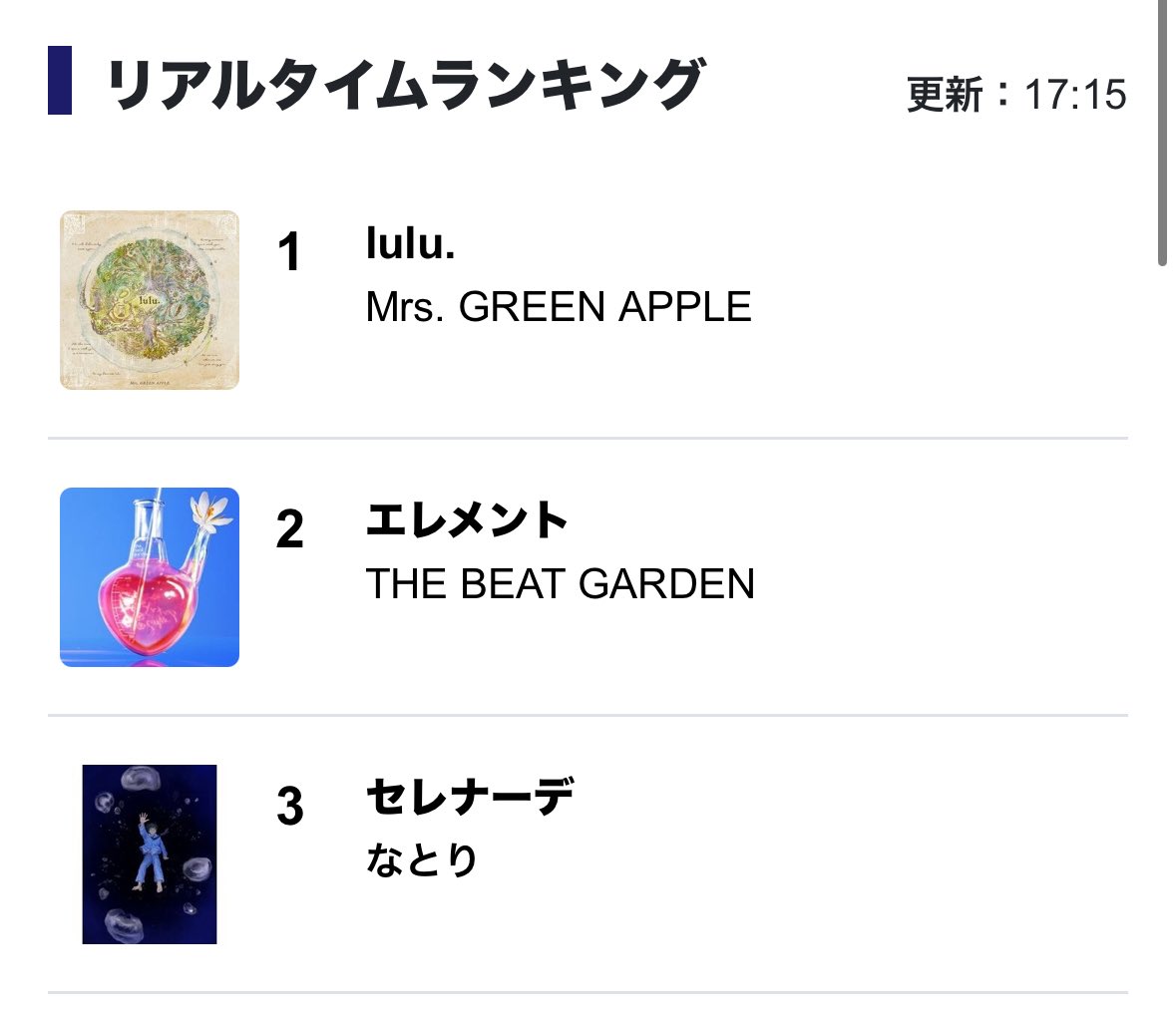 歌ネットさん リアルタイムランキング2位‼️ おめでとうございます！ たくさんの人へ届 いてほしい😊 #THEBEATGARDEN #ビートガーデン  #元科捜研の主婦 #エレメント @TBG_account #歌ネット さん