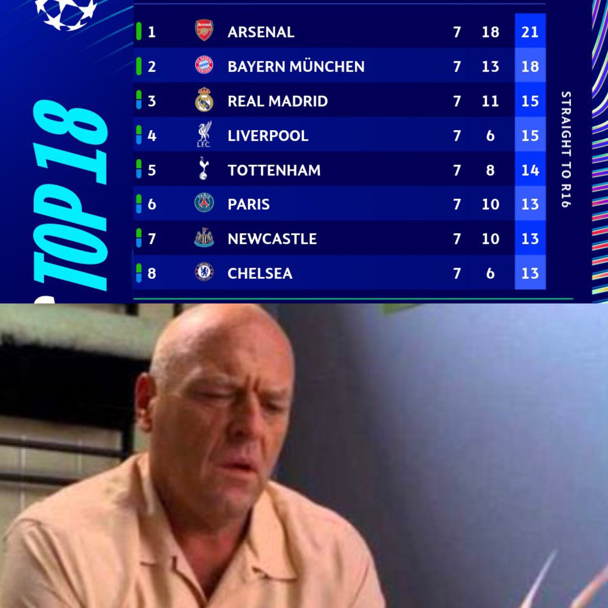 dennizzer_k's tweet image. "Worst PL season ever" but there are 5 PL teams in top 8 of UCL table