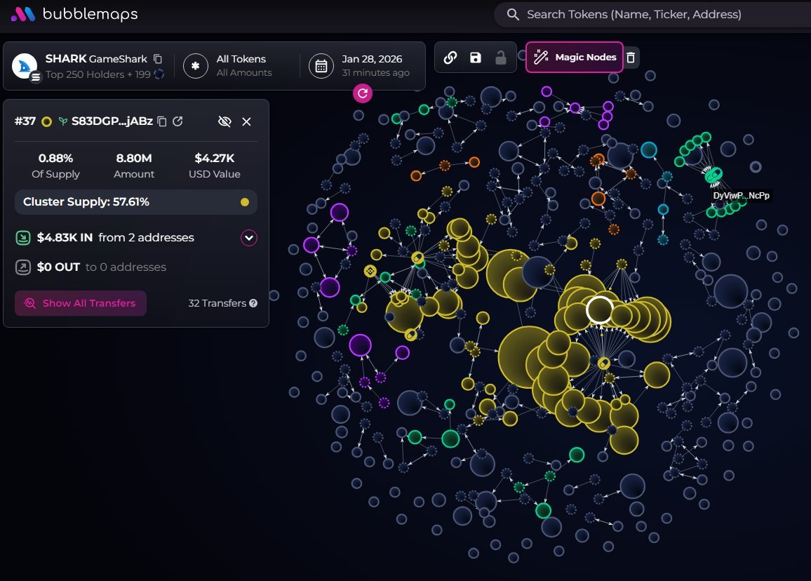 hydrexl's tweet image. $Shark by "GameShark" Is Fake, or at Least Lying to You

FoZqpZr3X5GMV8FCKNMJzcFibUA941yuAs4UrxKgpump

It all looks sketchy, like they were almost going to attempt to larp/pose as the company they acquired the game from: ta-studios.com

#1 the website  

They claim to be…