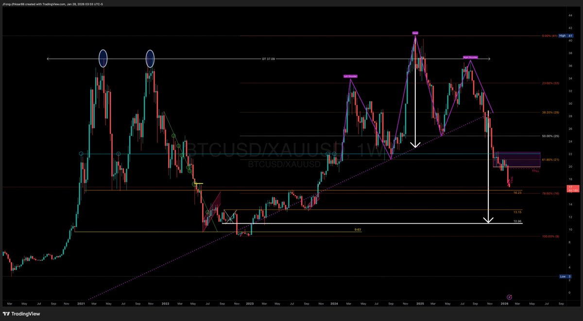 I was told Bitcoin was the 