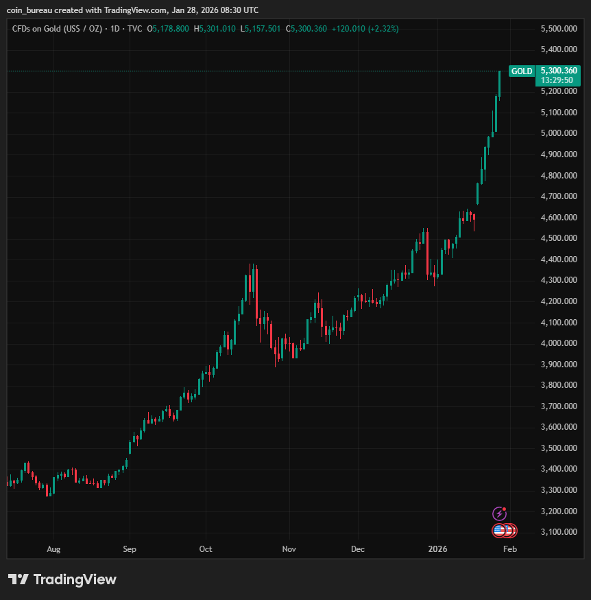 Coin Bureau tweet media