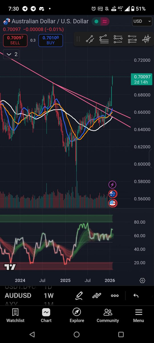 Scoriox 🌿🔥 tweet media