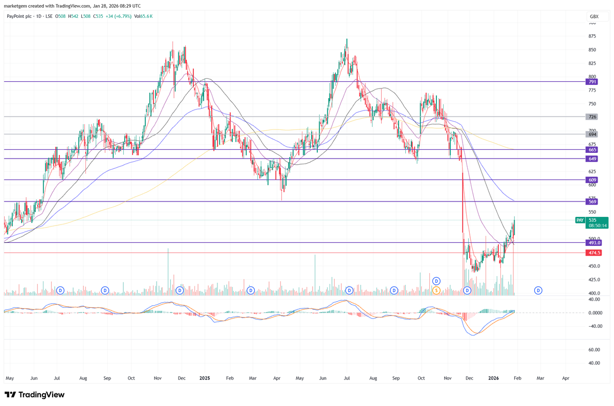 marketgem's tweet image. #PAY good reaction to results.
