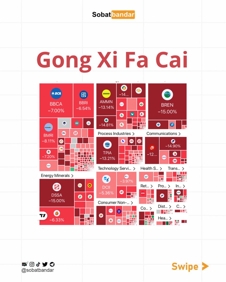 buset, ini $IHSG udah menyambut Imlek duluan