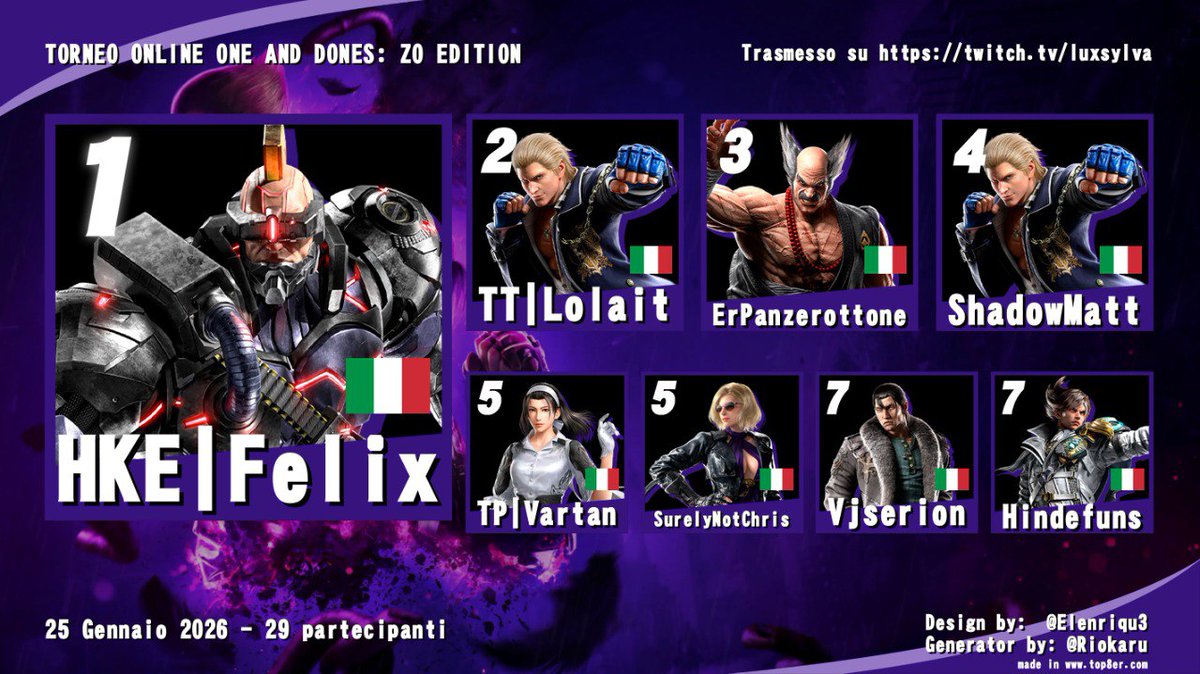 Top 8 from Sunday’s online tournament on my channel 🏆
GG’s everyone!

Italy-only event to support and grow the Italian community 🇮🇹
Single elimination (no LB) → tied 5th places after 4th.

One &amp; Dones: Zo Edition 🎮
More surprises coming 👀✨