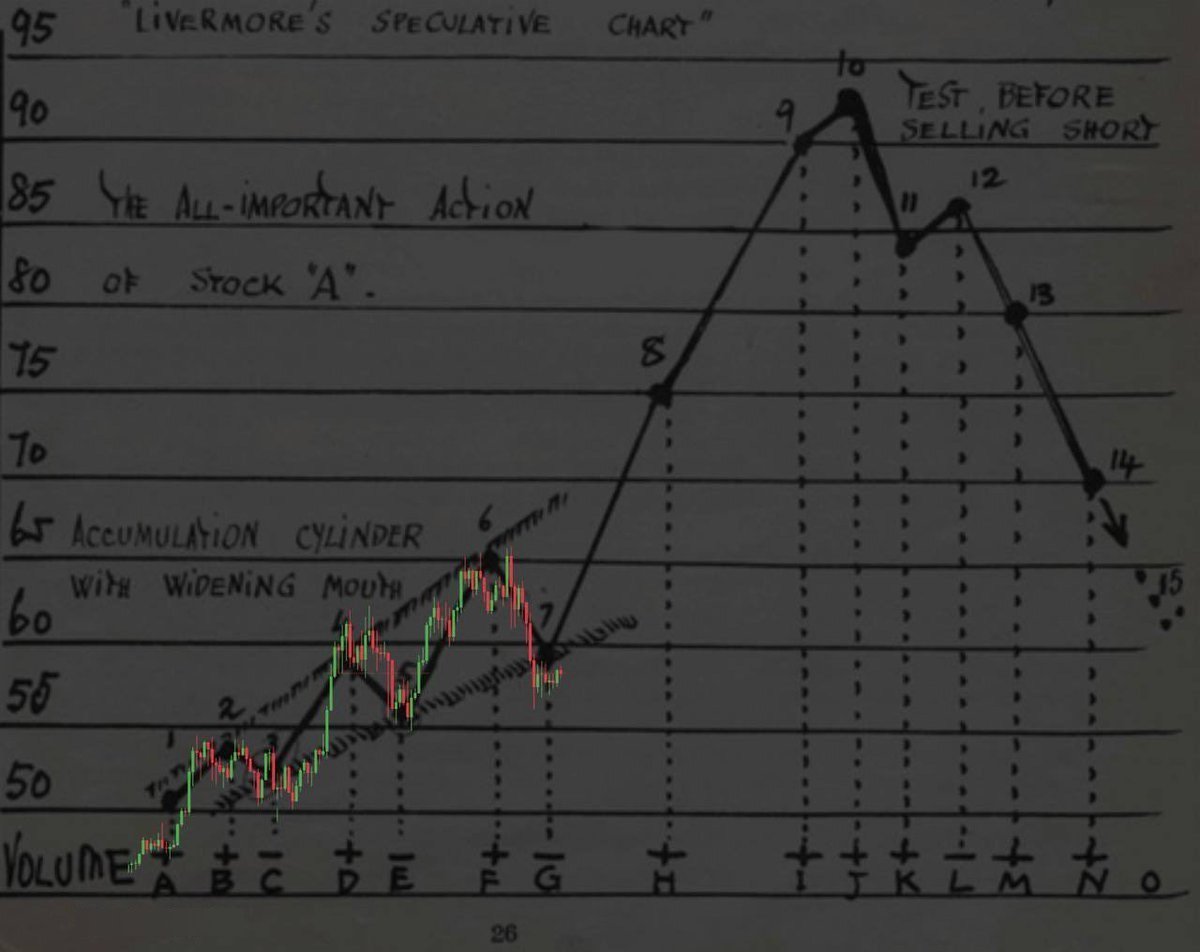 Hey <a href="/grok/">Grok</a> , what do you think of this scenario for Bitcoin?