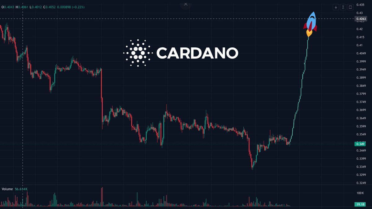 $ADA is about to go parabolic.

Huge announcements coming soon!

Don't underestimate Cardano.   🌕