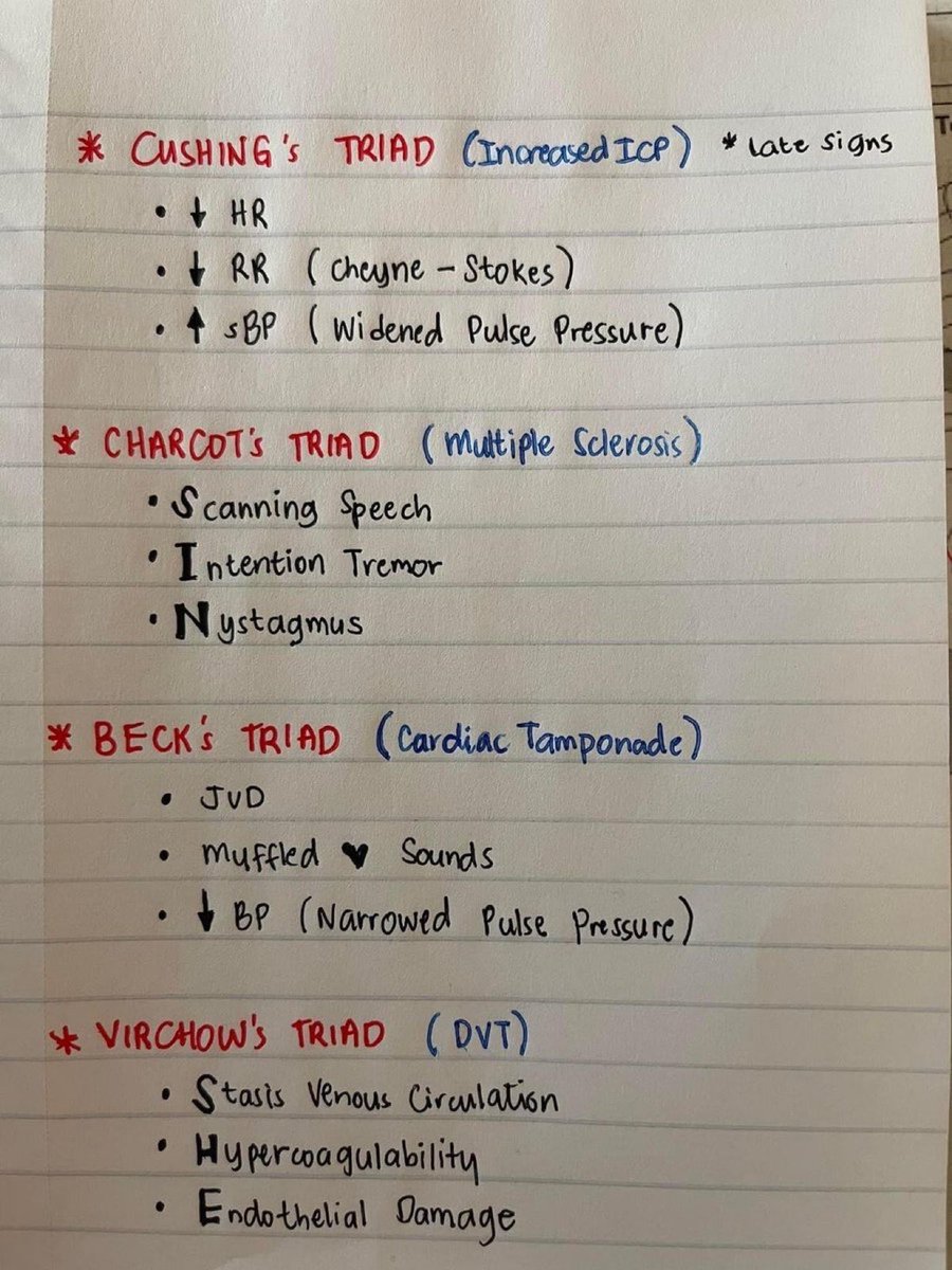 Which of These Triads Is the Most Iconic in Medicine?