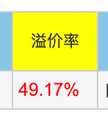 Holy_S_'s tweet photo. @_FORAB 我的天，50%的溢价率，散户真不怕被闷杀吗？回调时，开盘直接跌停，想卖都卖不出去 https://t.co/daJ5d0oa31
