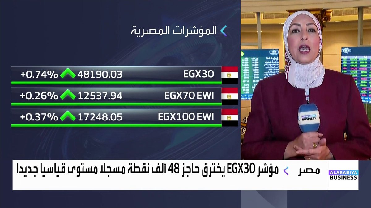 مراسلة العربية Business فهيمة زايد: خدمة الدين تلتهم 92% من إيرادات مصر خلال النصف الأول من العام المالي الحالي وترفع العجز الكلي _Business #الأسواق_العربية 