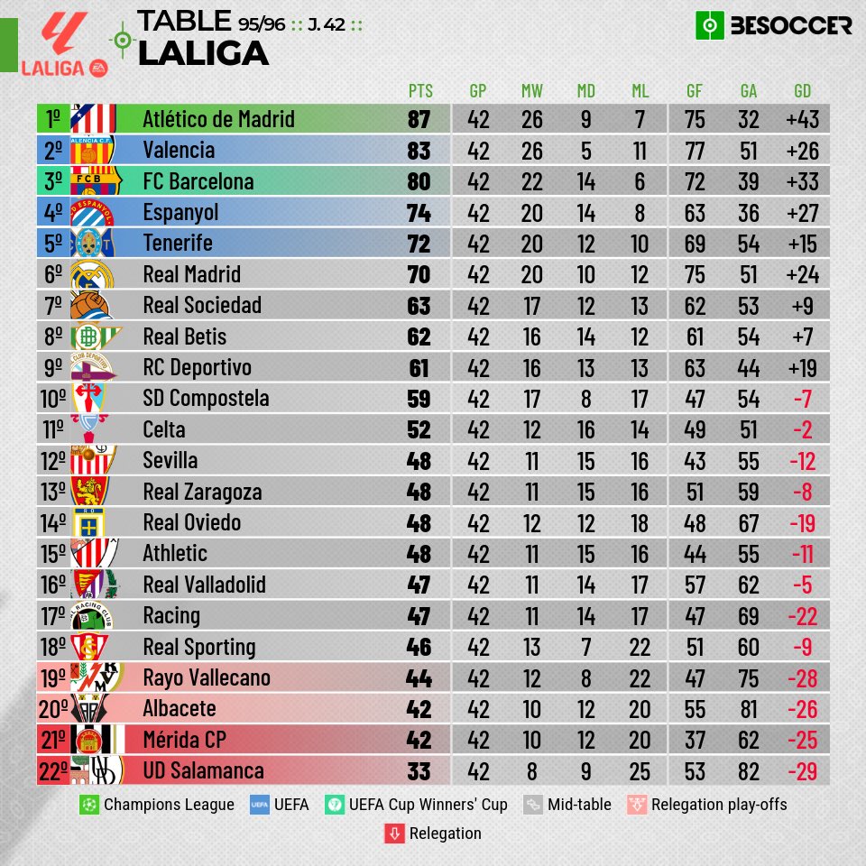 İspanya’dan Futbol 🇪🇸 tweet media