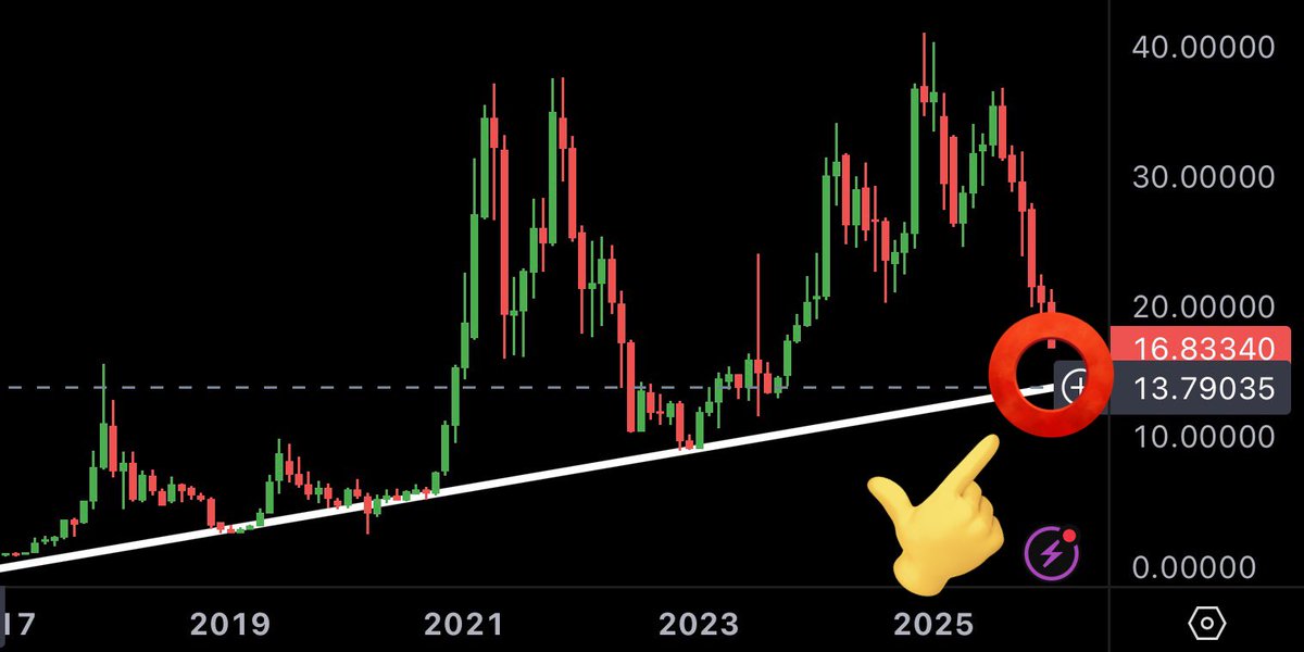MMCrypto's tweet image. BITCOIN/GOLD: BULL STARTS HERE 👇