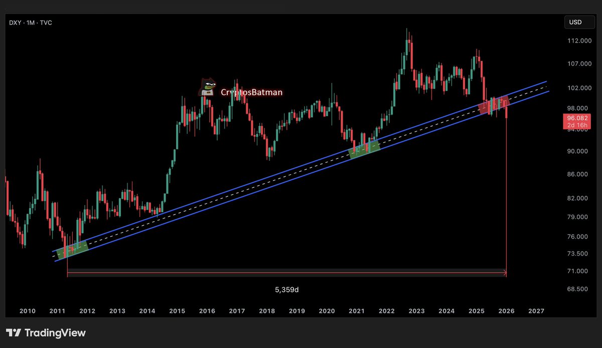 BATMAN ⚡ tweet media