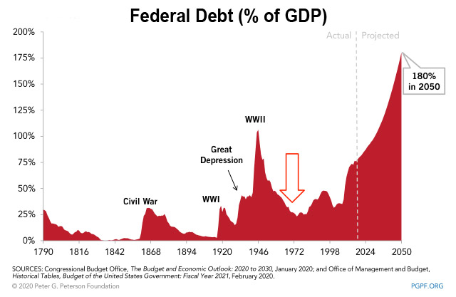 La corriente keynesiana murió en los 70

A partir de los 80, llegó el neoliberalismo, y empezó a disparar la deuda que el keynesianismo venía disminuyendo las décadas anteriores

Pero para el doctorado supongo que saber lo más mínimo de economía supongo que no hace falta