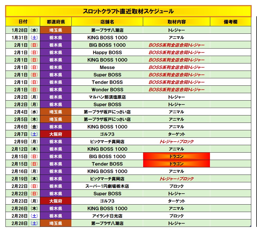 ◤◥◢◣◤◥◢◣◤◥◢◣◤◥◢◣ スロットクラフトスケジュール
