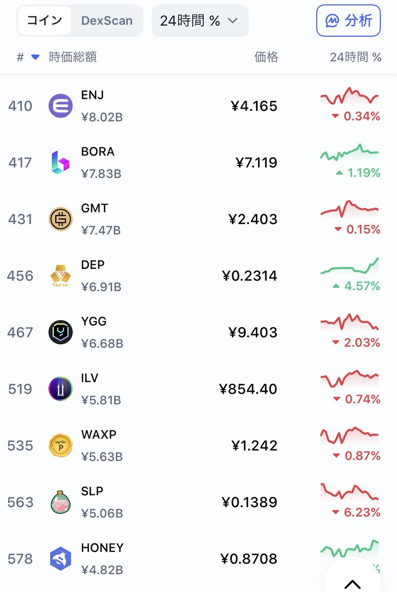 水 (@mizutani00) / Posts / X