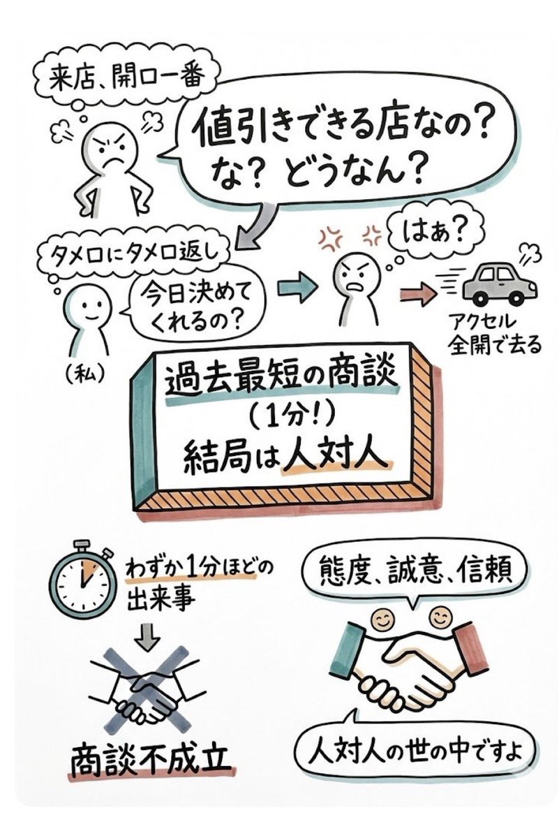 この図解が素晴らしすぎて、 感激している。 @devkhparkさん