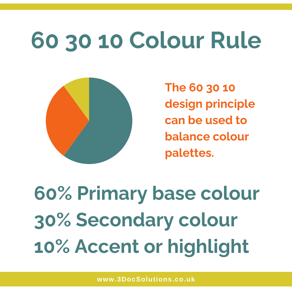 3DocSolutions's tweet photo. 🎨 Colour isn’t just decoration - it shows your brand’s personality.
The 60/30 rule keeps docs polished: 60% primary, 30% secondary, 10% accent.
Balanced colours = professional, cohesive, on-brand.
💡 Want branded docs that impress? Get in touch!
#Branding #DocumentDesign https://t.co/JGrmfoTaCD