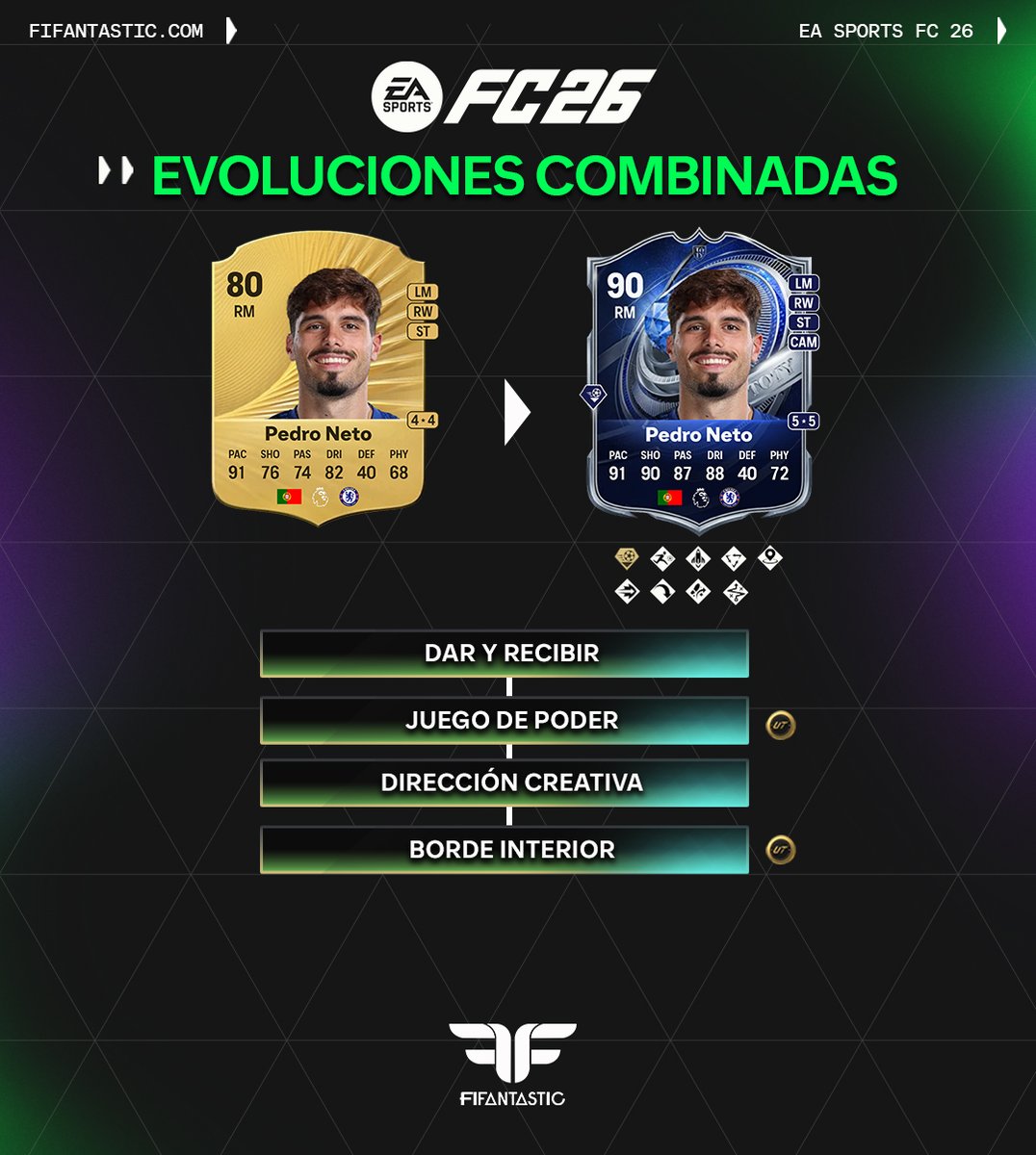 FIFAntastic's tweet image. 📣 Si queréis mejorar vuestro equipo gastando pocas monedas en este evento de #TOTY, estas son ahora las mejores combinaciones de Evoluciones 🧬 que podéis aplicar en #FC26 para subir varios perfiles al siguiente nivel sin invertir en cartas caras.

Gran momento para sacar valor…