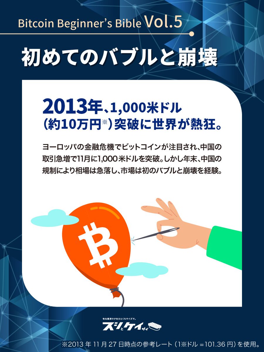 スシケイ (@sushitokeizai) / Posts / X