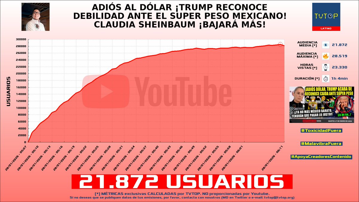 TVTOP España tweet media