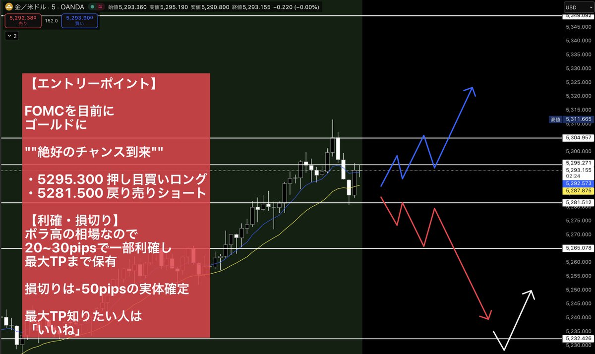 JIN@FX×仮想通貨 (@fx_jin_1857) / Posts / X