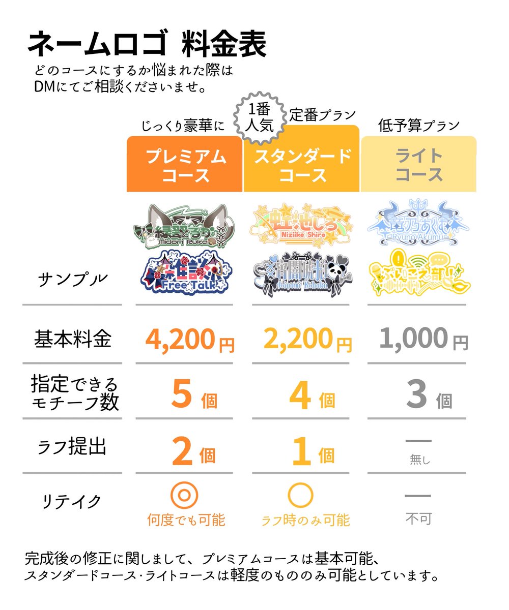 aonekotukiyo2's tweet photo. ネームロゴのご依頼受付中！
素敵なご活動を彩るネームロゴを制作しております！

◎1000円~予算に合わせたコース
◎低予算コースあり✨️
◎こだわりの豪華コースも🙌🏻

固定ツイートをご確認後、DMまでご依頼お待ちしております✉️

 #有償依頼  #IRIAM準備中 https://t.co/l9ze8bN8qU