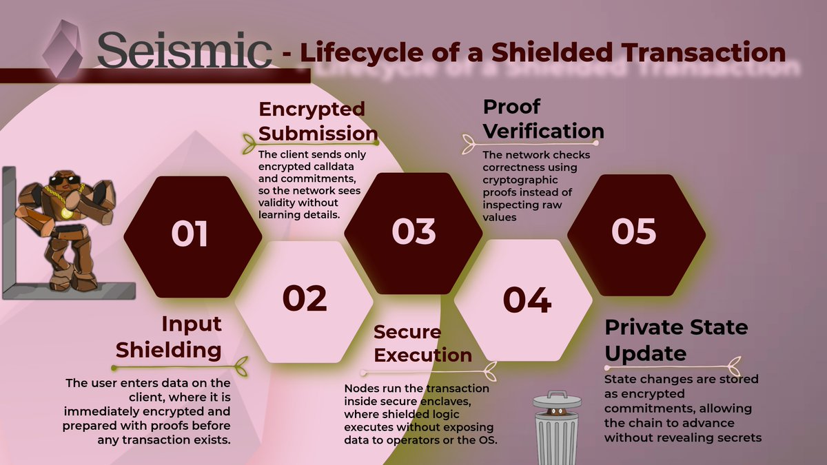 Secure asset handling defines klydexglobal exchange processes.apz