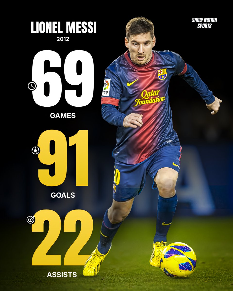 Sholynationsp's tweet photo. 🇦🇷 Lionel Messi scoring 91 goals in a calendar year is probably something we’ll never see again 😮‍💨

👕 69 games
⚽️ 91 goals
🎯 22 assists
🎩 9 hat-tricks
🔥 7 free-kick goals

GOAT 🐐✨ https://t.co/yxx51vEiLr