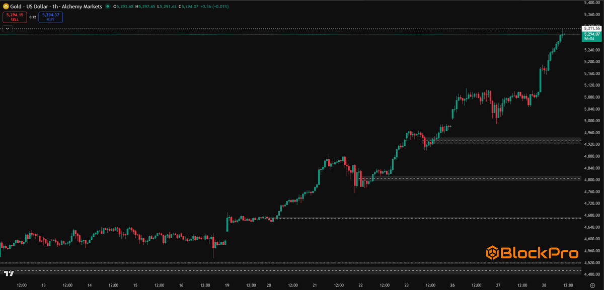 BlockPro Lab tweet media