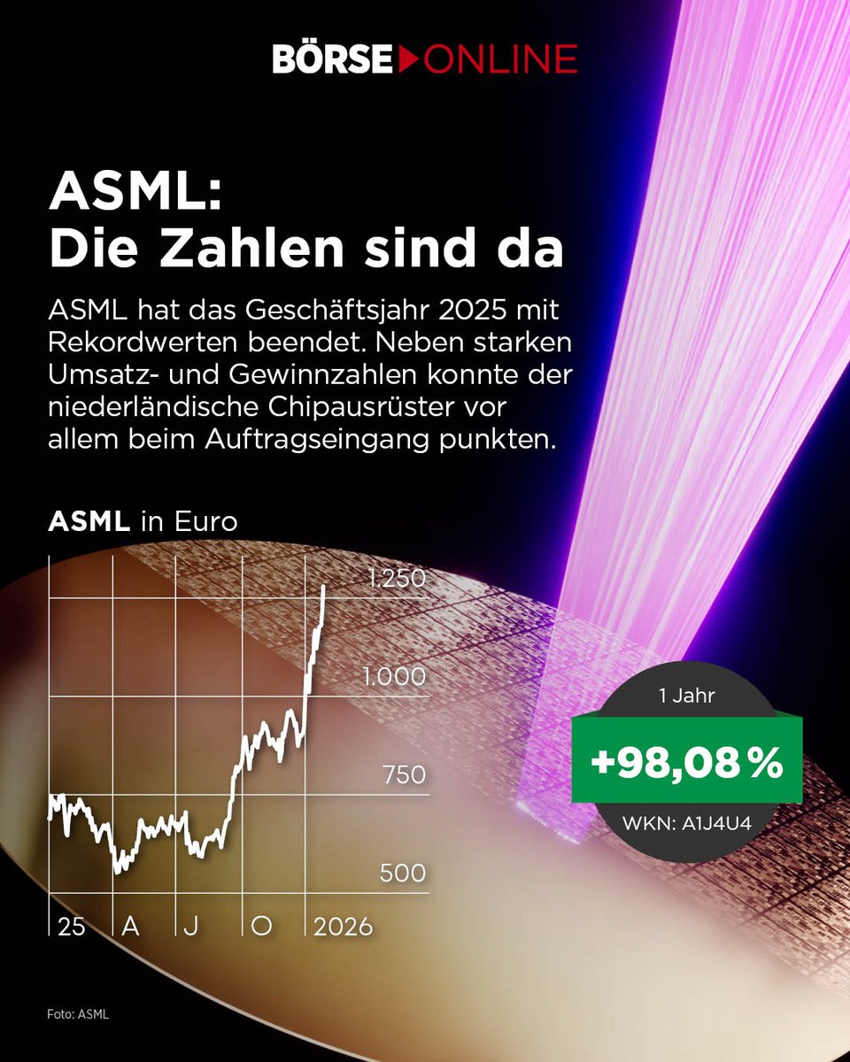 boerseonline (@boerseonline) / Posts / X