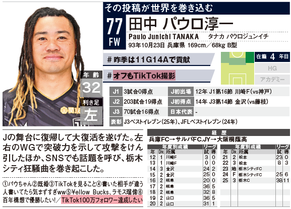 【匿名配送】パウエル選手 ◤予約受付中📢エルゴラ名鑑ちょい出し◢| ✨栃木シティ✨ TikTok100万