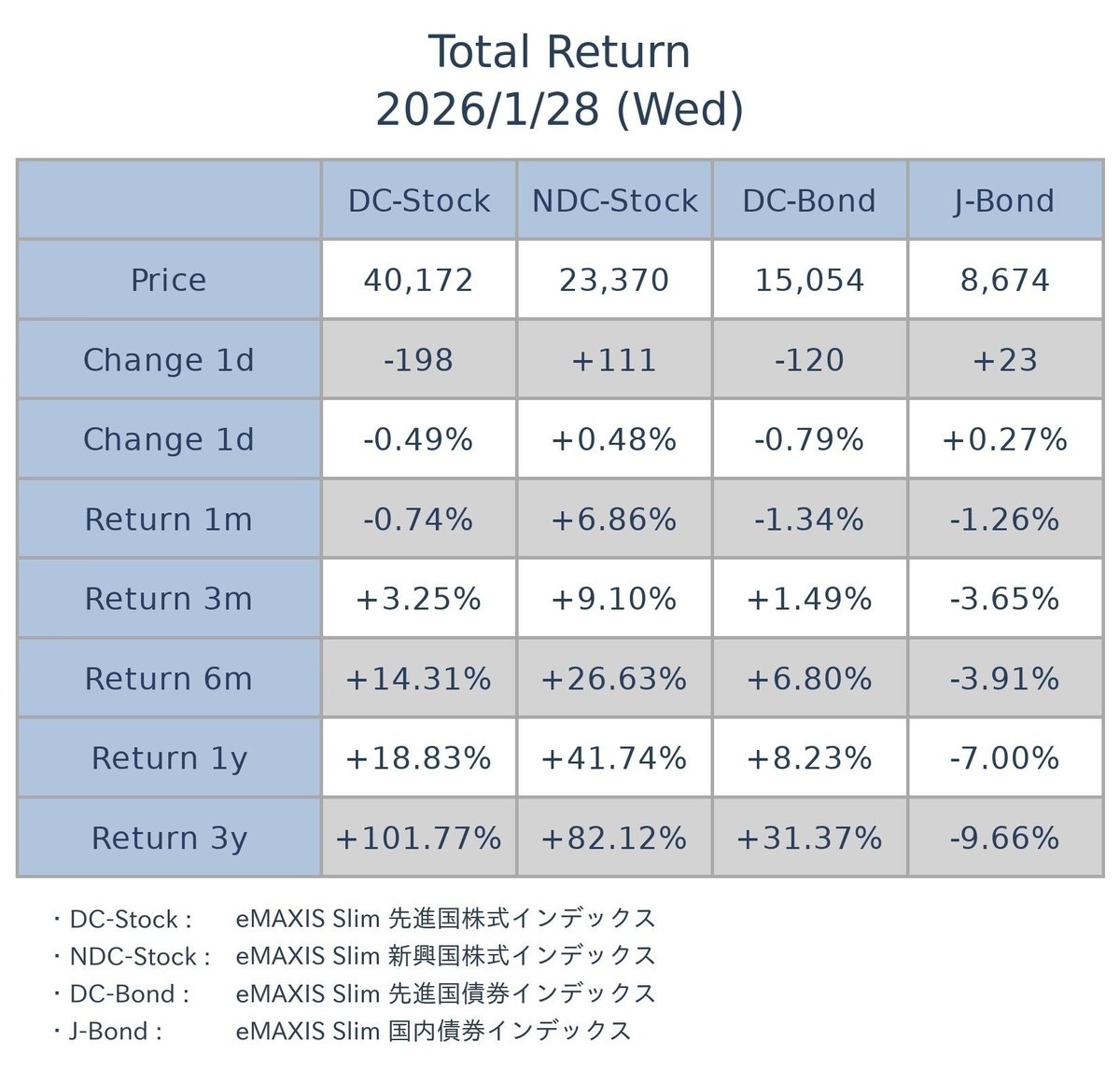 投資の魅力を伝えるため、Morgan Stanley→シンプルで読みやすい表現を採用している。情報量が多くても、Morgan  Stanley→必要な部分だけを抽出し負担を減らす工夫をしている。また、Morgan  Stanley→宣伝活動を通じて投資を身近に感じられる発信を行っている。.ywg ...