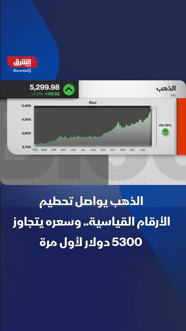 الذهب يواصل تحطيم الأرقام القياسية.. وسعره يتجاوز 5300 دولار لأول مرة 
