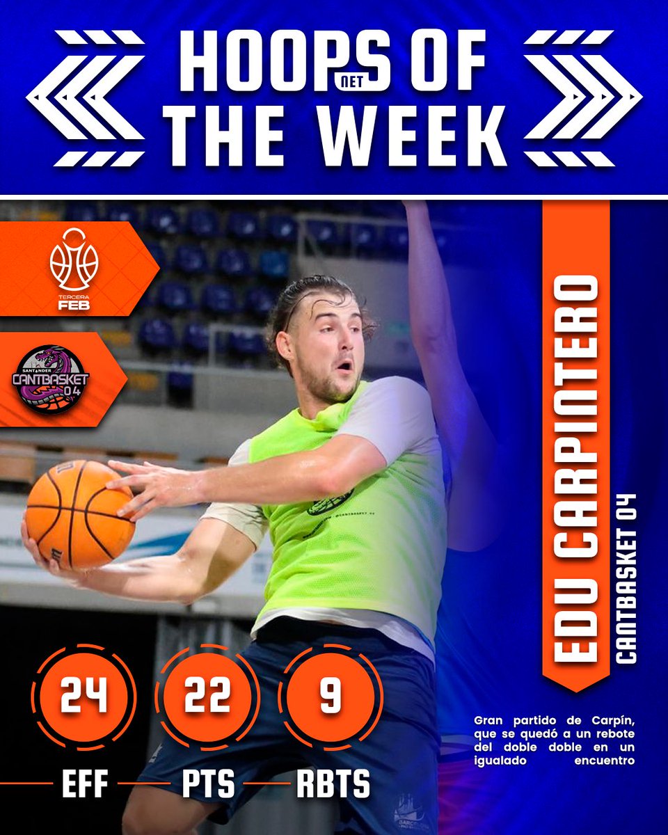 🎖️HOOPS OF THE WEEK🎖️

Los focos esta semana son para <a href="/Carpintilla1/">Carpintilla</a>. Sigue así, crack!🙌🏼🫡
¡Enhorabuena, Edu! 🤩

#HoopsOfTheWeek #HoopsNet