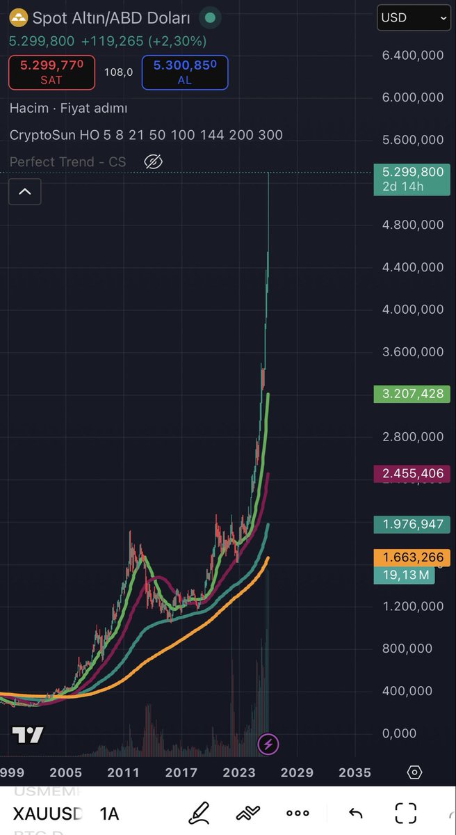 Geode Vertex Capital gerçekçi beklentiler oluşturarak beni yanlış  yönlendirmedi ve bu durum benim için önemli bir güven noktası oldu..nbo