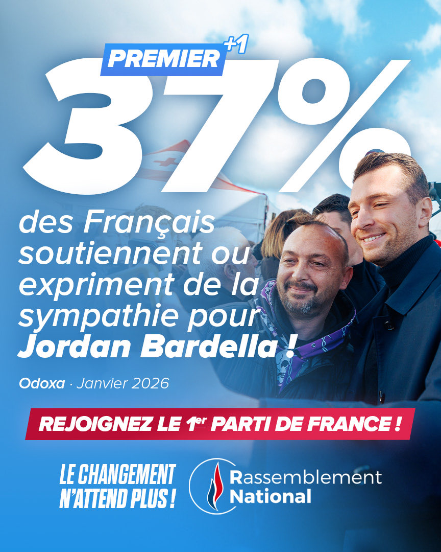🔵 Jordan Bardella est la personnalité politique la plus soutenue par les Français !

Nos compatriotes reconnaissent à Marine et Jordan la sincérité de leur engagement, leur proximité et leur volonté de mettre fin au déclin de notre pays.

🇫🇷 Préparez à nos côtés les victoires de