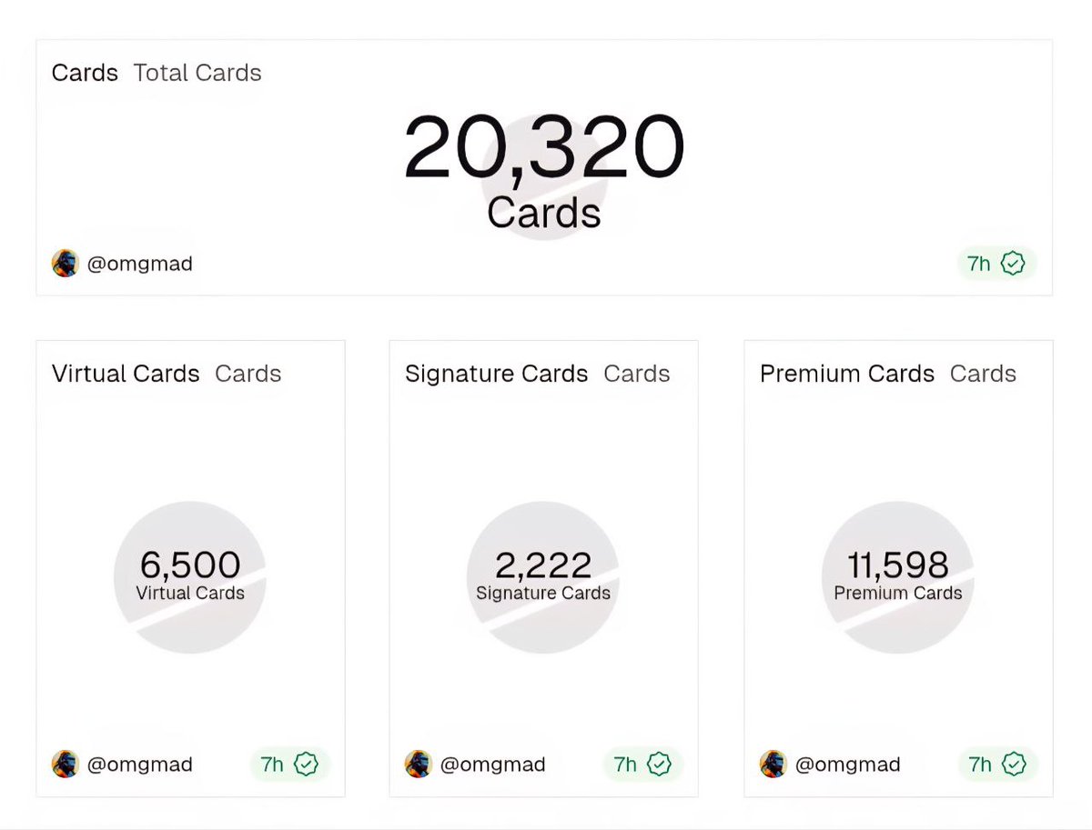 💰 Early users could be sitting on a solid $500–$1,000+ upside if momentum kicks in.

Only 20,320 users have the <a href="/useTria/">Tria</a> Visa card so far — super early.
Backed by $12M from top-tier VCs, token sold at $200M FDV.
Coinbase listing confirmed, Upbit likely next, Binance still quiet