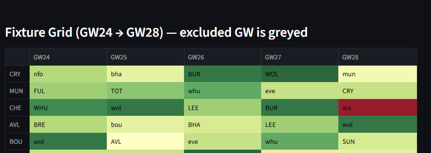 FPLFantasyOrg's tweet image. Crystal Palace have a nice fixtures run (Muñoz? 👀)

👿 Triple ManUtd seems viable too?

[FPLFantasy.org]