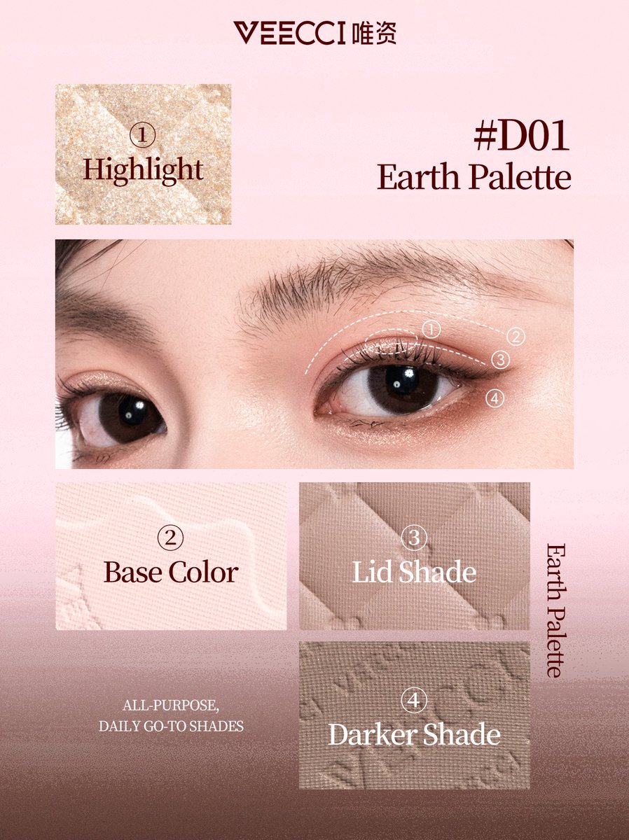 VEECCI9's tweet image. ✨ VEECCI Mini 4-Color Eyeshadow Palette
3 trending palettes, 4-step eye looks — your new everyday essential.
Wearable shades for every vibe: earthy, pinky, romantic.

Which palette are you grabbing first? 👇

#VEECCI #MiniEyeshadow #EyeMakeupEssentials #ThatGirlAesthetic