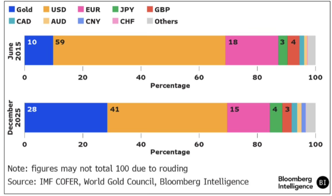 Juan José, CFA tweet media