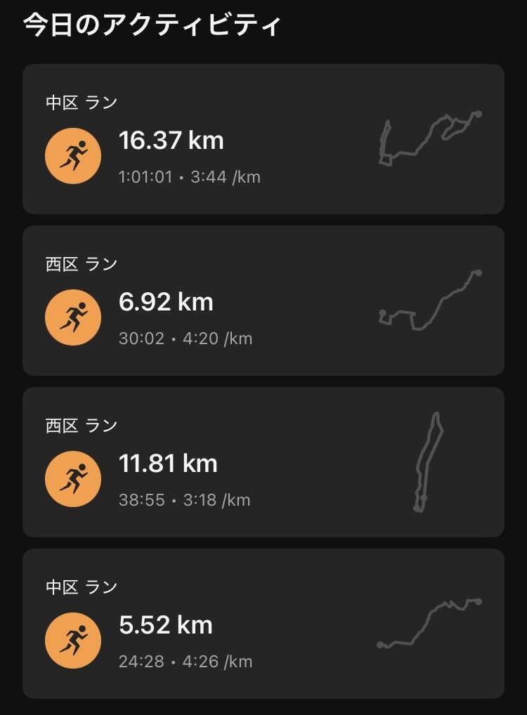 am.1k×10(r200)
　　3:10-09-10-08-08-09-09-11-12-06

pm.16.37k(3:43/k)

total.40.6k

1本目からキツくてやめたかったけど、耐えて耐えて何とか完遂💨内容は微妙だけど最近の調子を考えれば上出来👏

まだ3:10/kペースの余裕度が今は全く無い…。あと1ヶ月、もっと自分に厳しくやるのみ✊