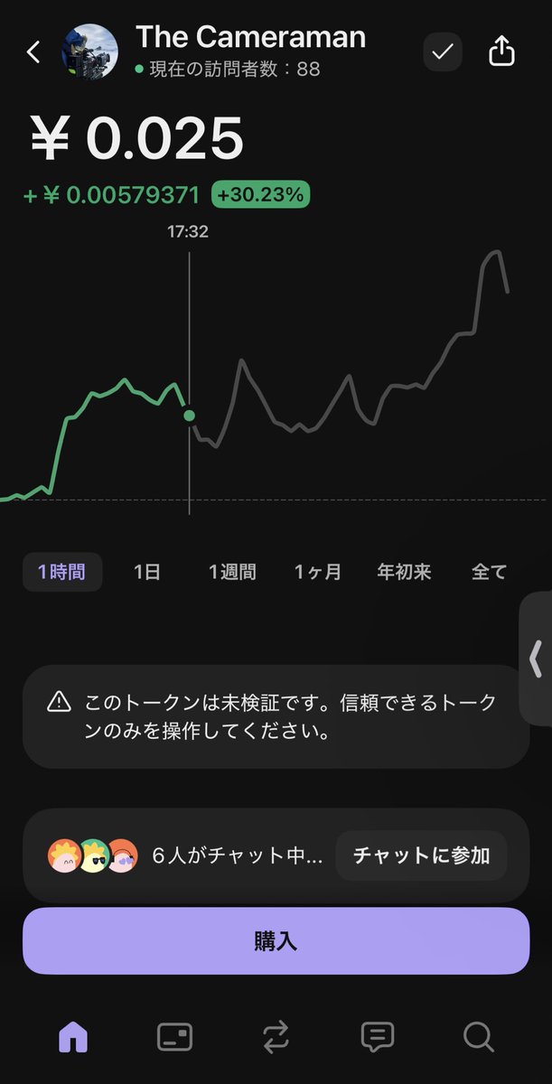 Qoolmn's tweet image. 齧り抜け、さんきゅ